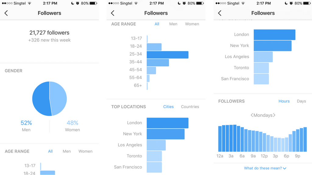 Instagram insights and analytics
